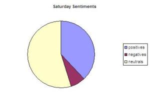 Manifest Saturday Sentiments