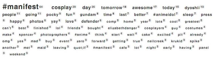 Manifest Positive Keywords